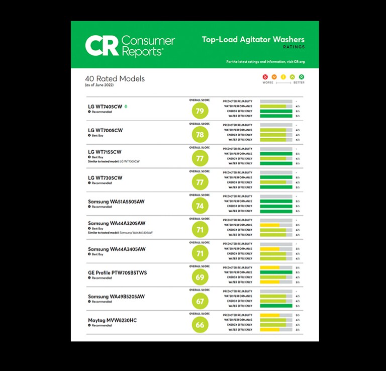 Consumer Reports Washer And Dryer Ratings